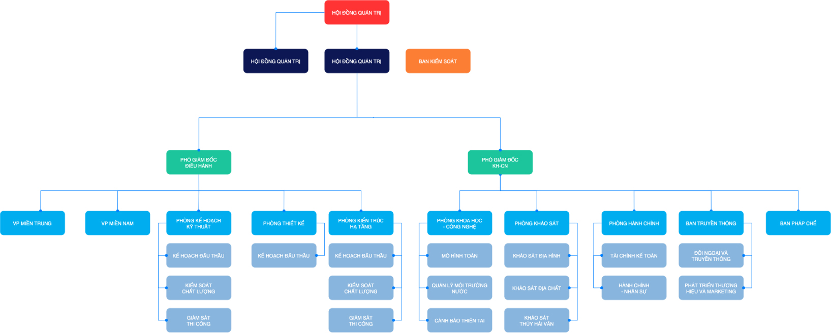 https://www.ceotic.vn/storage/images/1/Ceotic-chart1.jpg